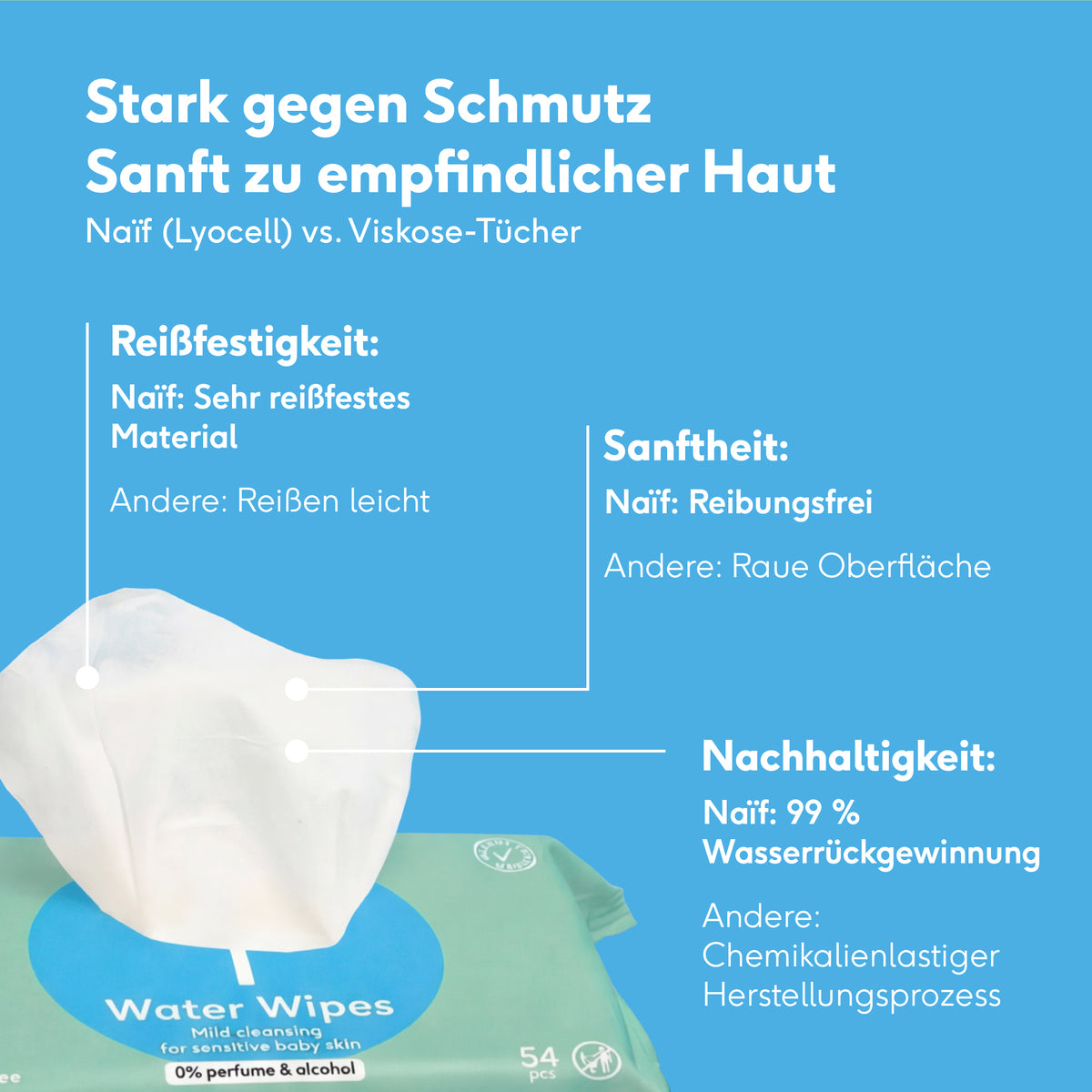 Water Wipes Baby Reißfest und mild, 24-packung