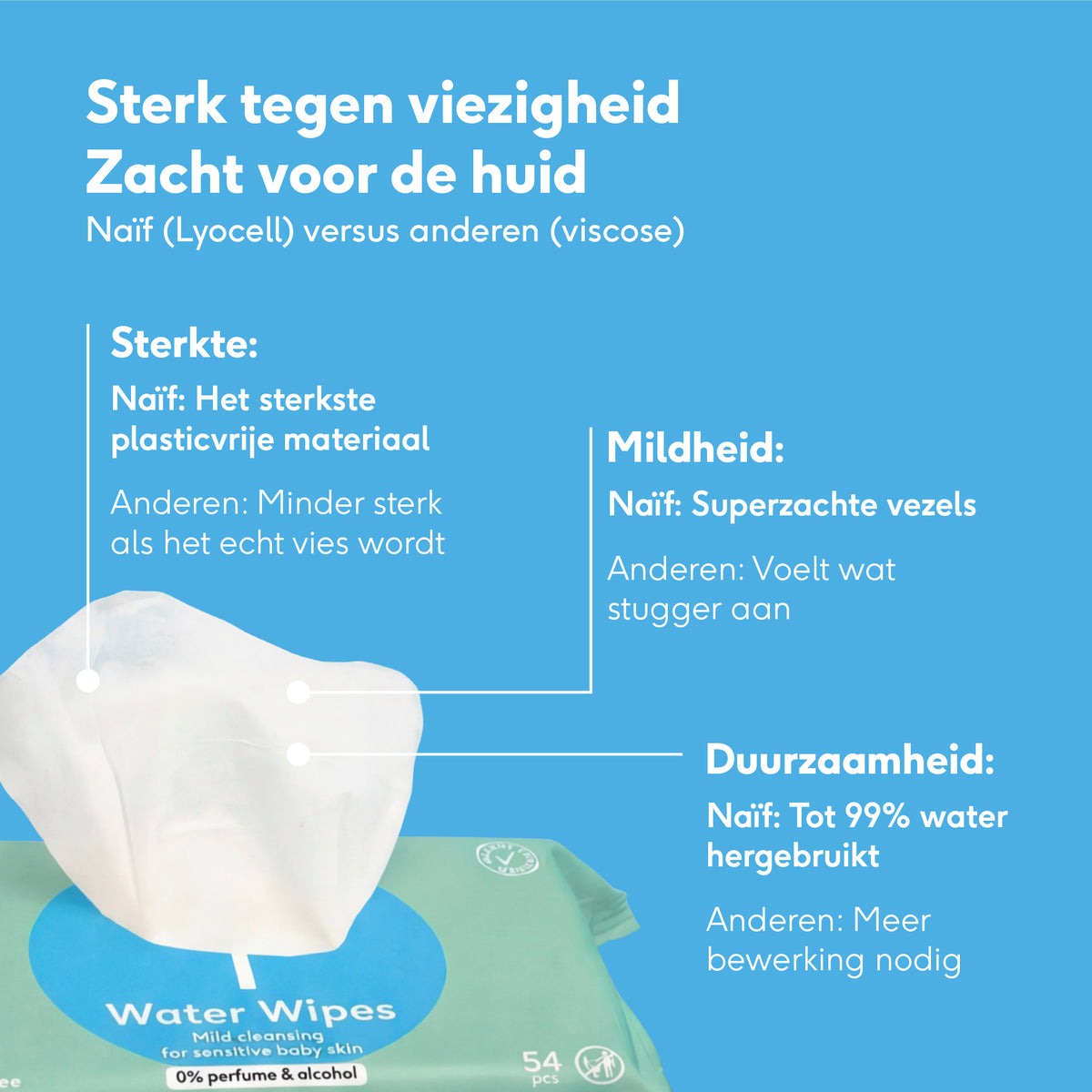 Water Wipes Baby sterk & mild 24 pack